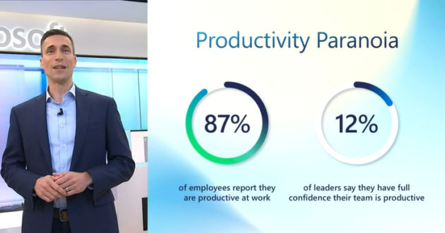 Produktivitätswahn”: Microsoft-Studie über Arbeitsplätze in Unternehmen zeigt eine große Diskrepanz bei hybrider Arbeit